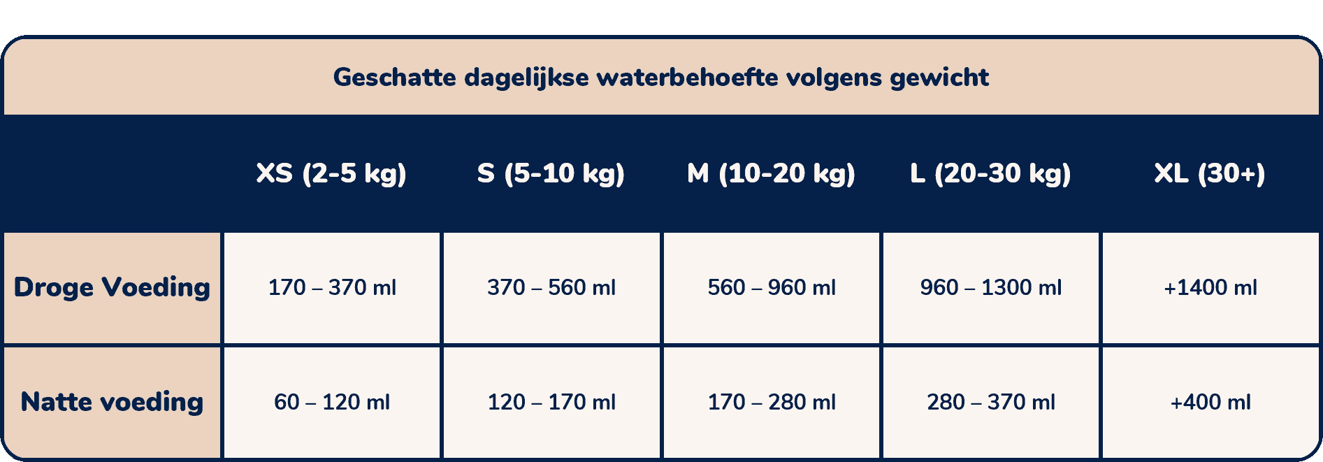 hoeveel water heeft mijn hond nodig